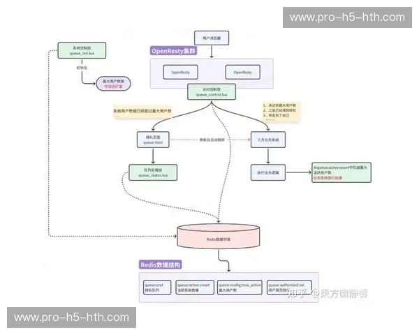 模块化设计促进组件复用 加速系统构建