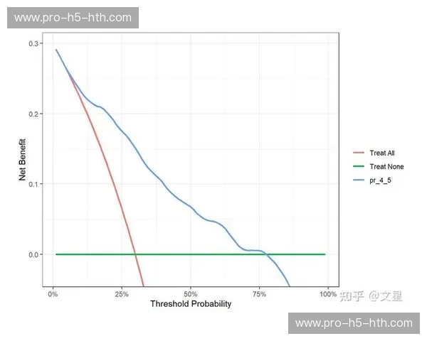 虚拟重放系统精度提高，辅助裁判决策分析