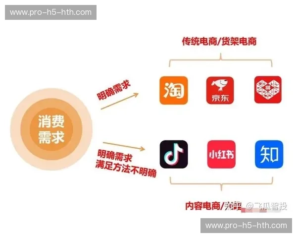 用户生成内容平台与官方直播互补，形成多元内容生态体系